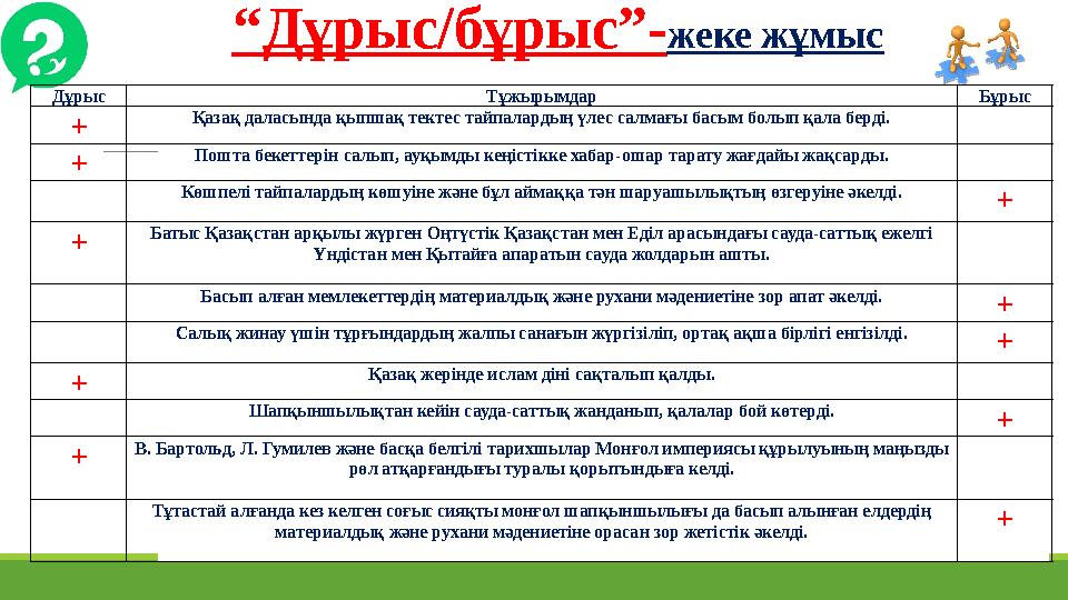 “ Дұрыс/бұрыс”- жеке жұмыс Дұрыс Тұжырымдар Бұрыс + Қазақ даласында қыпшақ тектес тайпалардың үлес салмағы басым болып қала берд