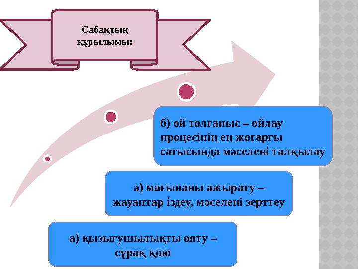 ә) мағынаны ажырату – жауаптар іздеу, мәселені зерттеу а) қызығушылықты ояту – сұрақ қоюСабақтың құрылымы: б) ой толғаныс – о