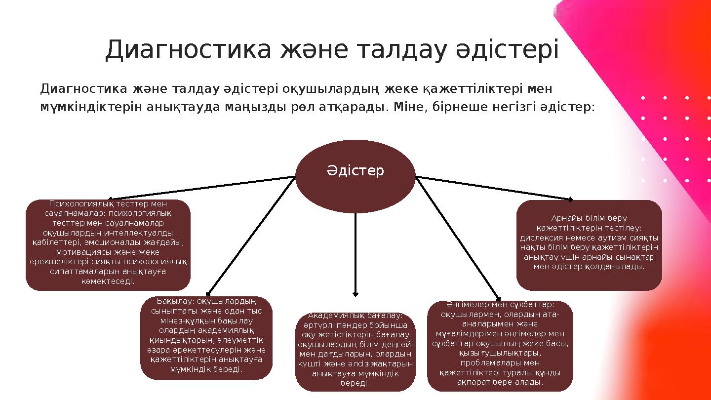 Әдістер Психологиялық тесттер мен сауалнамалар: психологиялық тесттер мен сауалнамалар оқушылардың интеллектуалды қабілеттер