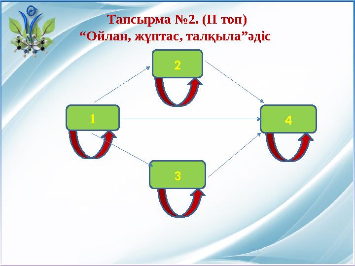 1 3 42Тапсырма №2. (ІІ топ) “ Ойлан, жұптас, талқыла”әдіс