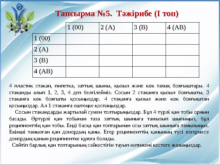 4 пластик стакан, пипетка, заттық шыны, қызыл және көк тамақ бояғыштары. 4 стаканды алып 1, 2, 3, 4 деп белг