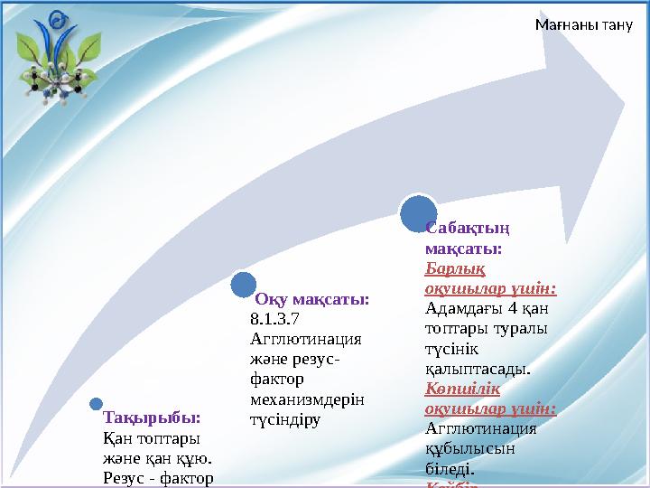 Тақырыбы: Қан топтары және қан құю. Резус - фактор Оқу мақсаты: 8.1.3.7 Агглютинация және резус- фактор механизмдерін түс