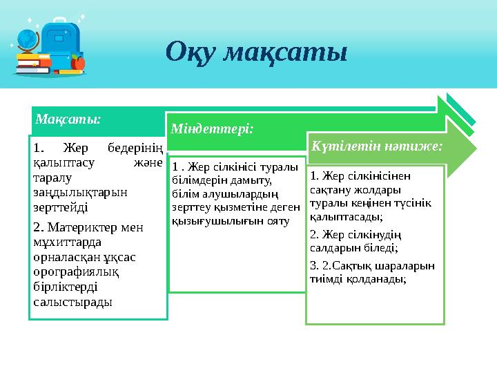 Оқу мақсаты Мақсаты: 1. Жер бедерінің қалыптасу және таралу заңдылықтарын зерттейді 2. Материктер мен мұхиттарда орнала