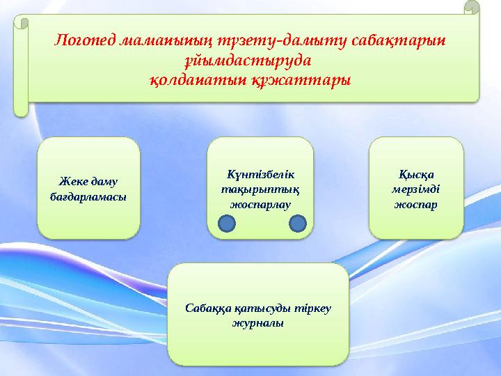 Логопед маманының түзету-дамыту сабақтарын ұйымдастыруда қолданатын құжаттары Жеке даму бағдарламасы Күнтізбелік тақырыптық