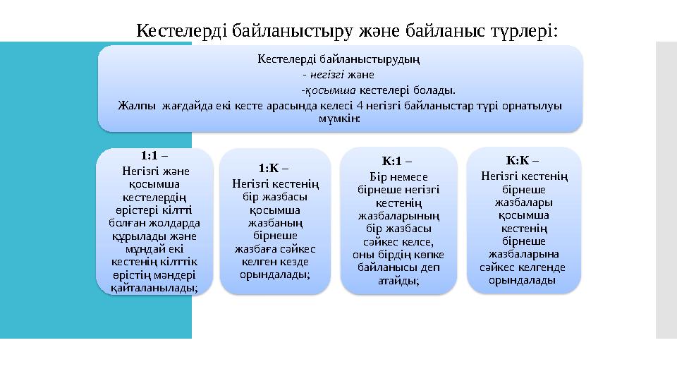 Кестелерді байланыстыру және байланыс түрлері: Кестелерді байланыстырудың - негізгі және -қосымш