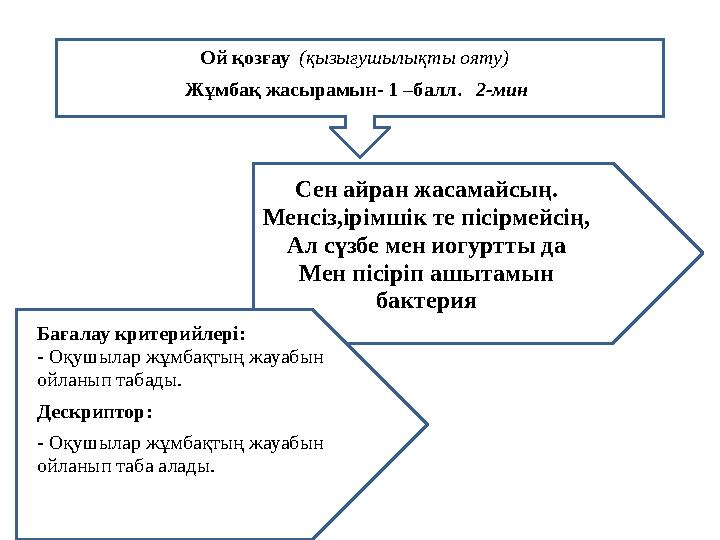 Ой қозғау (қызығушылықты ояту) Жұмбақ жасырамын- 1 –балл . 2-мин Сен айран жасамайсың. Менсіз,ірімшік те пісірмейсің, Ал