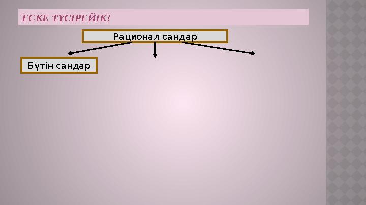 ЕСКЕ Т ҮСІРЕЙІК!ЕСКЕ Т ҮСІРЕЙІК! Рационал сандар Бүтін сандар