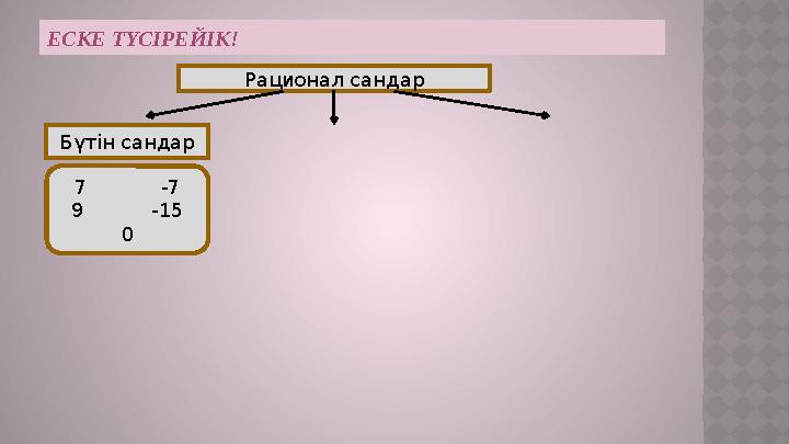 ЕСКЕ Т ҮСІРЕЙІК! Рационал сандар Бүтін сандар 7 -7 9 -15 0