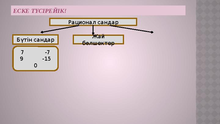 ЕСКЕ Т ҮСІРЕЙІК! Рационал сандар Бүтін сандар Жай бөлшектер 7 -7 9 -15 0