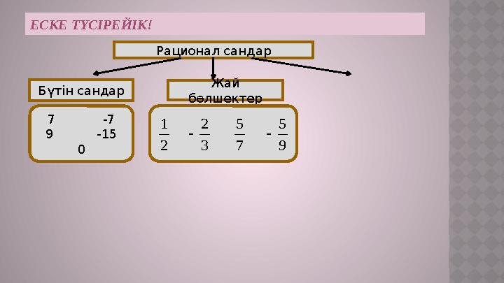 ЕСКЕ Т ҮСІРЕЙІК! Рационал сандар Бүтін сандар Жай бөлшектер 7 -7 9 -15 02 1 3 2  7 5 9 5 