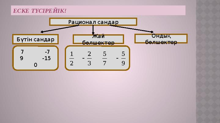 ЕСКЕ Т ҮСІРЕЙІК! Рационал сандар Бүтін сандар Жай бөлшектер Ондық бөлшектер 7 -7 9 -15 02 1 3 2  7 5 9