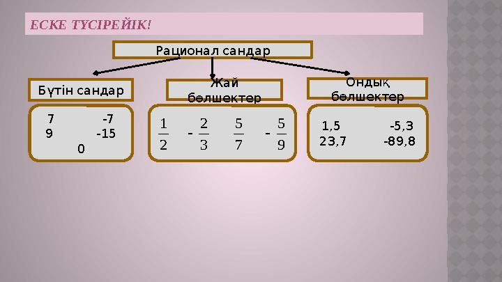 ЕСКЕ Т ҮСІРЕЙІК! Рационал сандар Бүтін сандар Жай бөлшектер Ондық бөлшектер 7 -7 9 -15 0 1,5 -5,