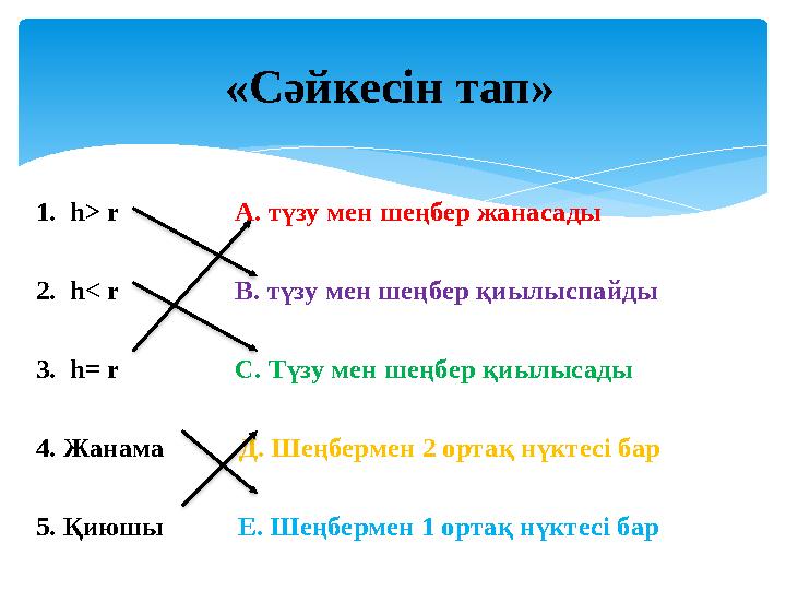 1. h> r А. түзу мен шеңбер жанасады 2. h< r В. түзу мен шеңбер қиылыспайды 3. h= r