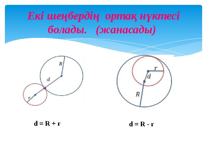 Екі шеңбердің ортақ нүктесі болады. (жанасады) d = R - rd = R + r