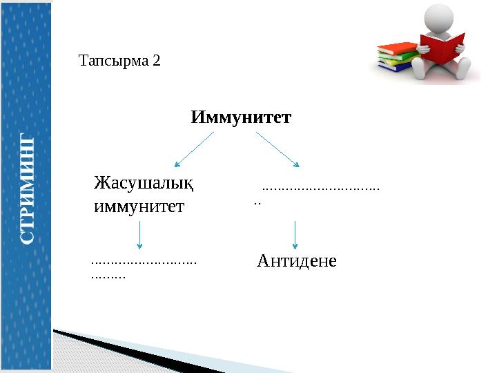 Тапсырма 2 Иммунитет Жасушалық иммунитет .............................. .. ........................... ......... Антидене