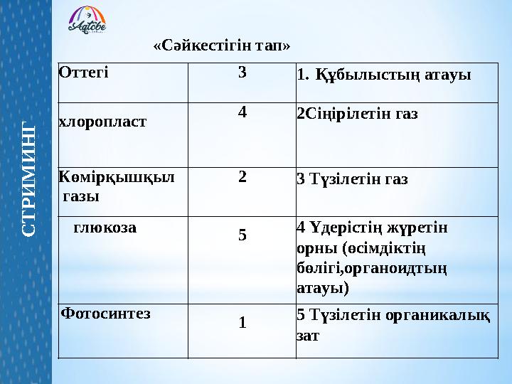 Оттегі 3 1.Құбылыстың атауы хлоропласт 4 2Сіңірілетін газ Көмірқышқыл газы 2 3 Түзілетін газ глюкоза 5 4 Үдерістің жүре