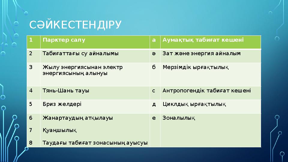 СӘЙКЕСТЕНДІРУ 1Парктер салу аАумақтық табиғат кешені 2Табиғаттағы су айналымы әЗат және энергия айналым 3Жылу энергиясынан элек