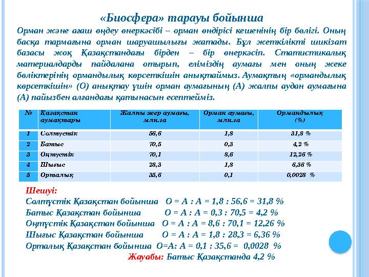 «Биосфера» тарауы бойынша Орман және ағаш өңдеу өнеркәсібі – орман өндірісі кешенінің бір бөлігі. Оның басқа тармағына орма