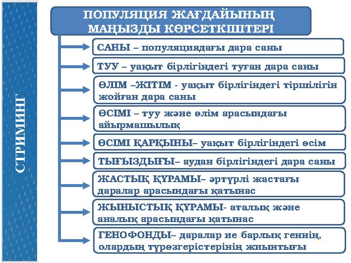 ПОПУЛЯЦИЯ ЖАҒДАЙЫНЫҢ МАҢЫЗДЫ КӨРСЕТКІШТЕРІ САНЫ – популяциядағы дара саны ӨСІМІ – туу және өлім арасындағы айырмашылық ӨСІМІ Қ