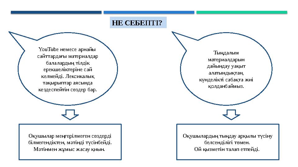 НЕ СЕБЕПТІ? YouTube немесе арнайы сайттардағы материалдар балалардың тілдік ерекшеліктеріне сай келмейді. Лексикалық т