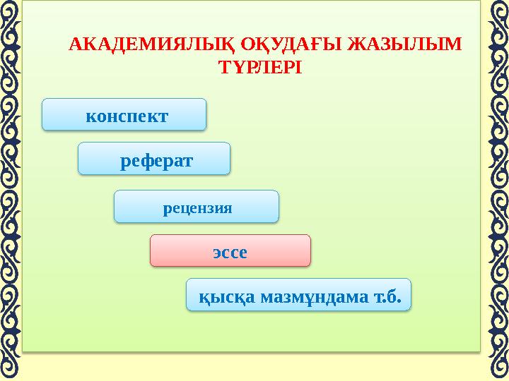 АКАДЕМИЯЛЫҚ ОҚУДАҒЫ ЖАЗЫЛЫМ ТҮРЛЕРІ конспект реферат рецензия эссе қысқа мазмұндама т.б.