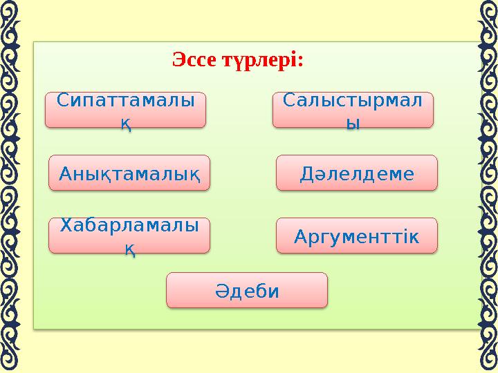 Эссе түрлері: Сипаттамалы қ Анықтамалық Хабарламалы қ Салыстырмал ы Дәлелдеме Аргументтік Әд