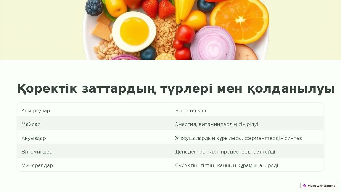 Қоректік заттардың түрлері мен қолданылуы Көмірсулар Энергия көзі Майлар Энергия, витаминдердің сіңірілуі Ақуыздар Жасушалар