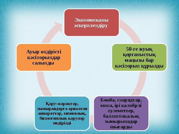 Экономиканы әскерилендіру 50-ге жуық қорғаныстық маңызы бар кәсіпорын құрылды Бомба, снарядтар, мина, ірі калибрлі пулеме