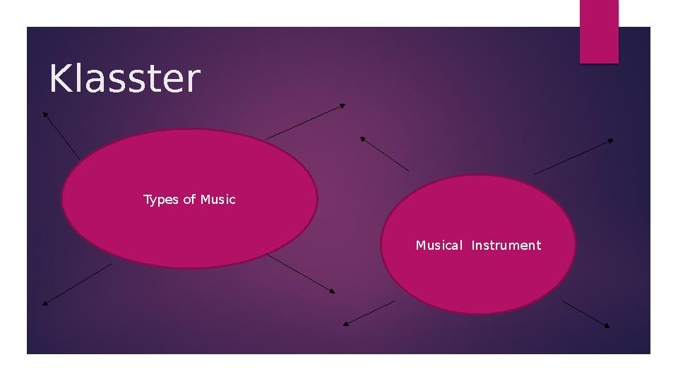 Types of Music Musical Instrument Klasster