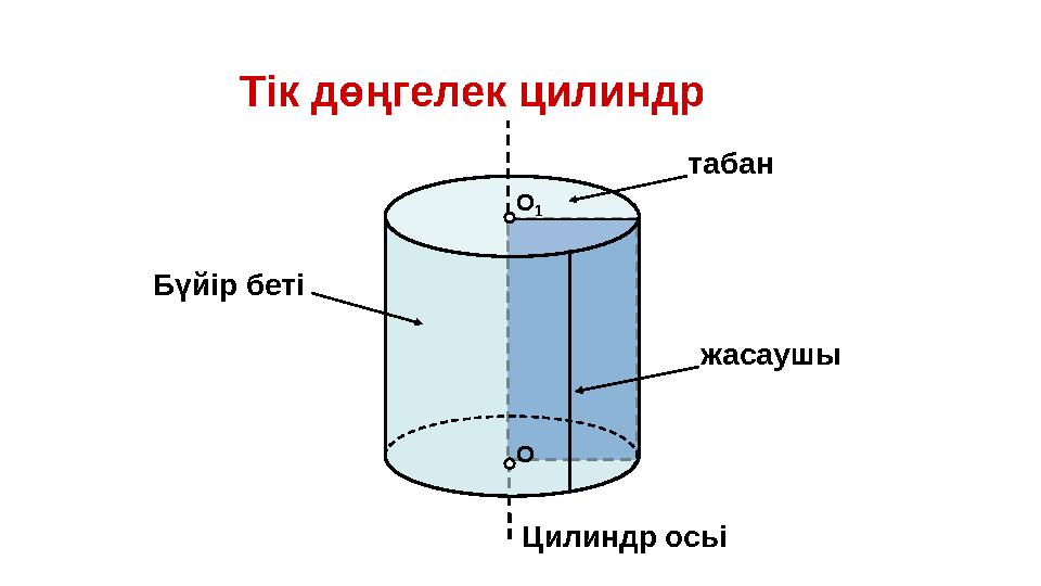 О О 1 Тік дөңгелек цилиндр табан жасаушы Цилиндр осьі Бүйір беті
