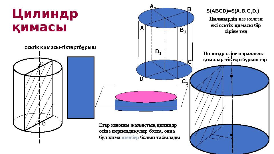 Цилиндр қимасы осьтік қимасы-тіктөртбұрыш О О A C D B 1 C 1 D 1 B A 1 Цилиндрдің кез келген екі осьтік қимасы бір біріне те