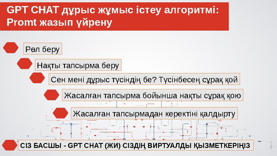 Рөл беру Нақты тапсырма беру Сен мені дұрыс түсіндің бе? Түсінбесең сұрақ қой GPT СHAT дұрыс жұмыс істеу алгоритмі: Promt жазып