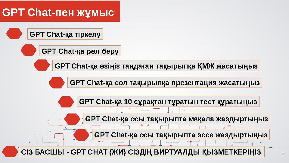 GPT Сhat-қа тіркелу GPT Сhat-қа рөл беру GPT Сhat-қа өзіңіз таңдаған тақырыпқа ҚМЖ жасатыңыз GPT Сhat-пен жұмыс GPT Сhat-қа сол