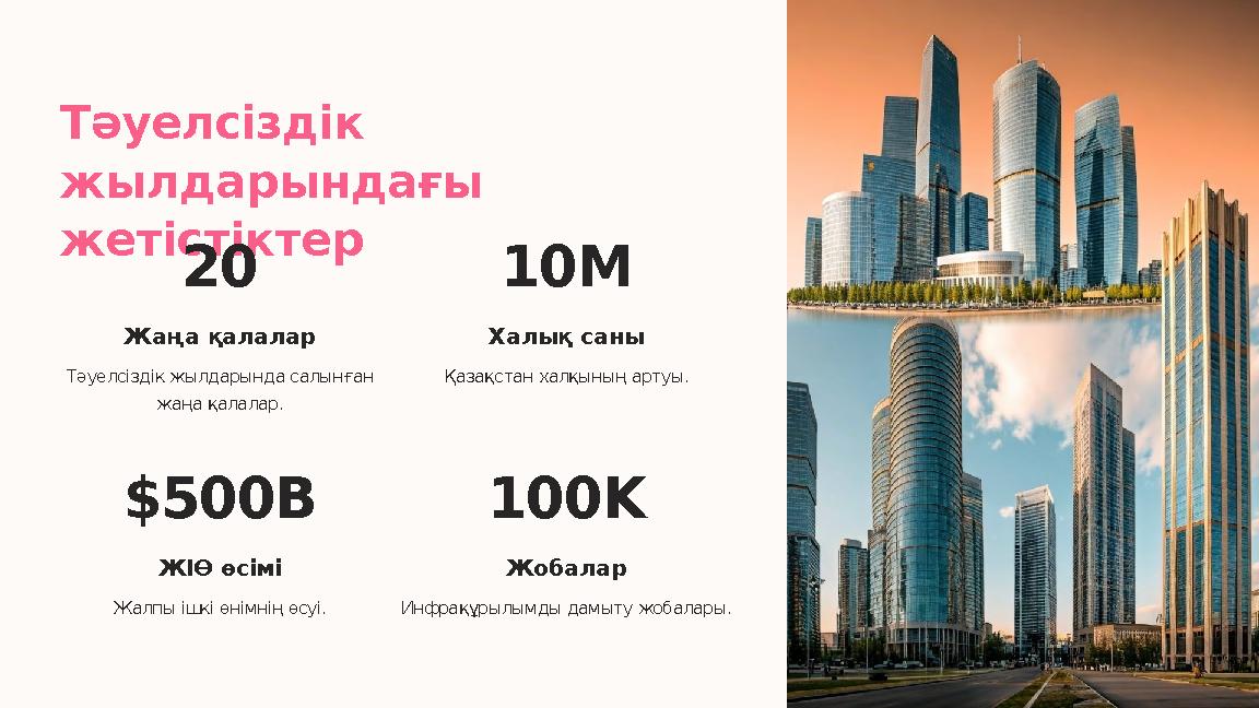 Тәуелсіздік жылдарындағы жетістіктер 20 Жаңа қалалар Тәуелсіздік жылдарында салынған жаңа қалалар. 10M Халық саны Қазақстан х