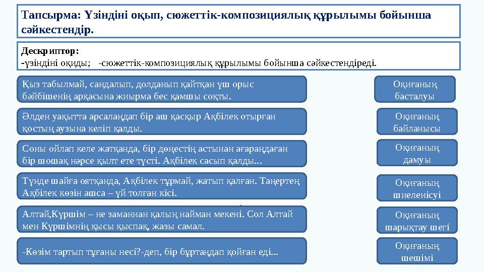 Тапсырма: Үзіндіні оқып, сюжеттік-композициялық құрылымы бойынша cәйкестендір. . Дескриптор: -үзіндіні оқиды; -сюжеттік