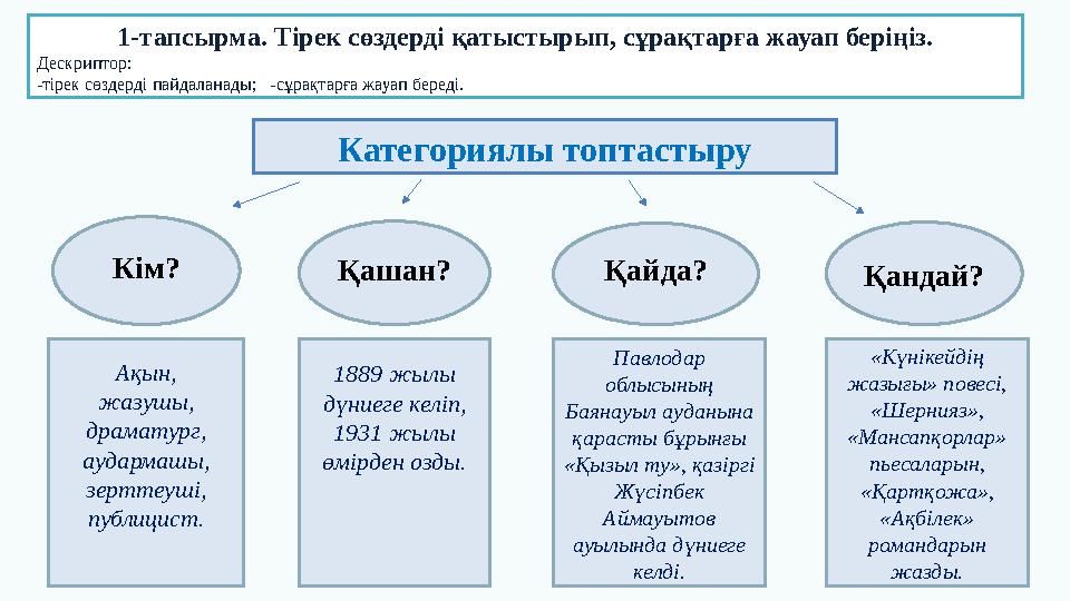 Категориялы топтастыру Кім? Қашан? Қайда? Қандай? Ақын, жазушы, драматург, аудармашы, зерттеуші, публицист. 1889 жылы дүни