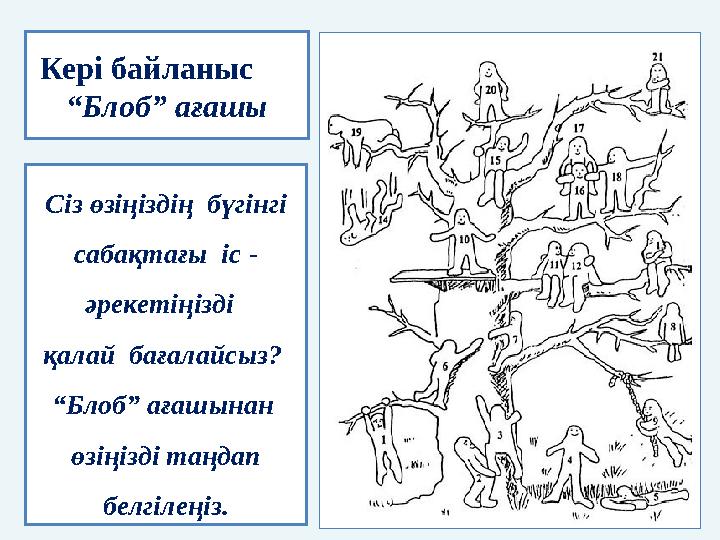 Кері байланыс “Блоб” ағашы Сіз өзіңіздің бүгінгі сабақтағы іс - әрекетіңізді қалай бағалайсыз? “Блоб” ағашынан