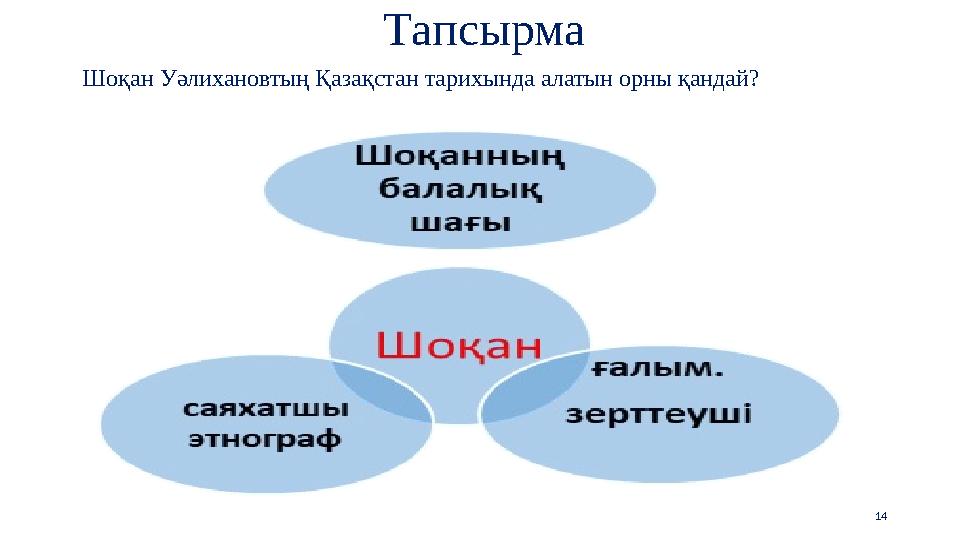 Тапсырма Шоқан Уәлихановтың Қазақстан тарихында алатын орны қандай? 14 Тапсырма 2