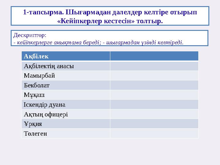 1-тапсырма. Шығармадан дәлелдер келтіре отырып «Кейіпкерлер кестесін» толтыр. Дескриптор: - кейіпкерлерге анықтама береді; -