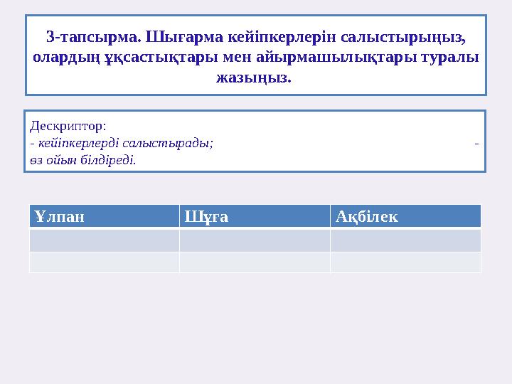 3-тапсырма. Шығарма кейіпкерлерін салыстырыңыз, олардың ұқсастықтары мен айырмашылықтары туралы жазыңыз. Дескриптор: - кейі