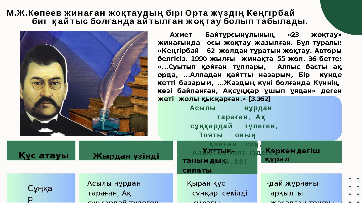 Құс атауы Жырдан үзінді Ұлттық- танымдық сипаты Көркемдегіш құрал Сұңқа р Асылы нұрдан тараған, Ақ сұңқардай түлеген, Қыр