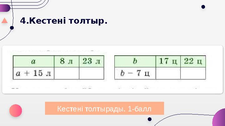 4.Кестені толтыр. Кестені толтырады. 1-балл