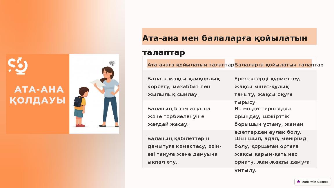 Ата-ана мен балаларға қойылатын талаптар Ата-анаға қойылатын талаптар Балаларға қойылатын талаптар Балаға жақсы қамқорлық к