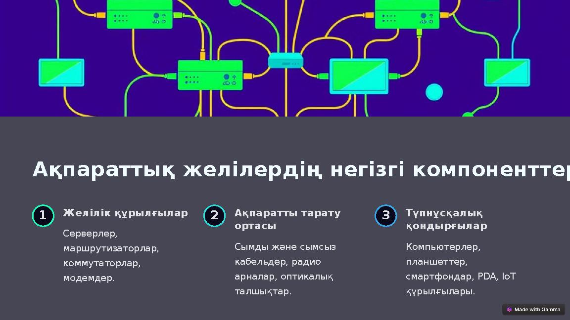 Ақпараттық желілердің негізгі компоненттері 1 Желілік құрылғылар Серверлер, маршрутизаторлар, коммутаторлар, модемдер. 2 Ақп