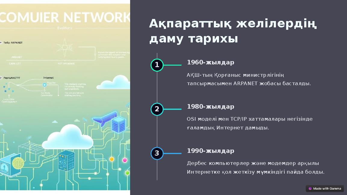 Ақпараттық желілердің даму тарихы 1 1960-жылдар АҚШ-тың Қорғаныс министрлігінің тапсырмасымен ARPANET жобасы басталды. 2 198