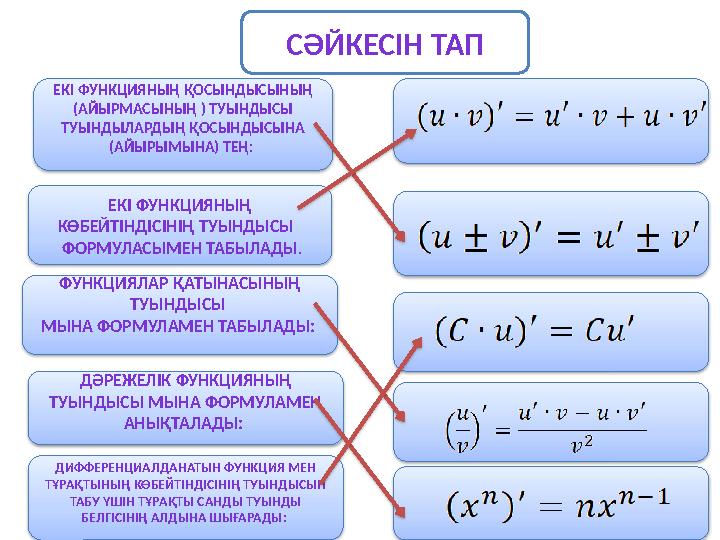 ЕКІ ФУНКЦИЯНЫҢ ҚОСЫНДЫСЫНЫҢ (АЙЫРМАСЫНЫҢ ) ТУЫНДЫСЫ ТУЫНДЫЛАРДЫҢ ҚОСЫНДЫСЫНА (АЙЫРЫМЫНА) ТЕҢ: СӘЙКЕСІН ТАП ЕКІ ФУНКЦИЯН