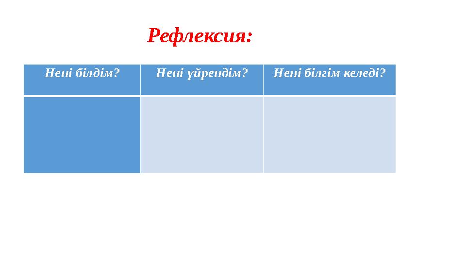 Рефлексия: Нені білдім? Нені үйрендім?Нені білгім келеді?