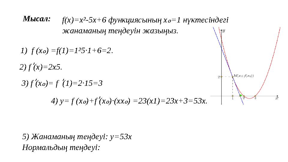 Мысал:f(x)=x²-5x+6 функциясының xₒ=1 нүктесіндегі жанаманың теңдеуін жазыңыз. 1) f (xₒ) =f(1)=1²5·1+6=2. 2) fʹ(x)=2x5. 3) fʹ