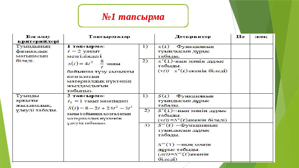 №1 тапсырма