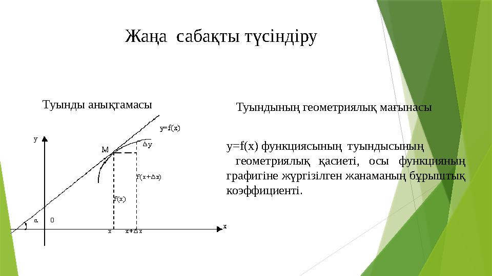 Жаңа сабақты түсіндіру Туынды анықтамасы Туындының геометриялық мағынасы y=f(x) функциясының туындысының геом